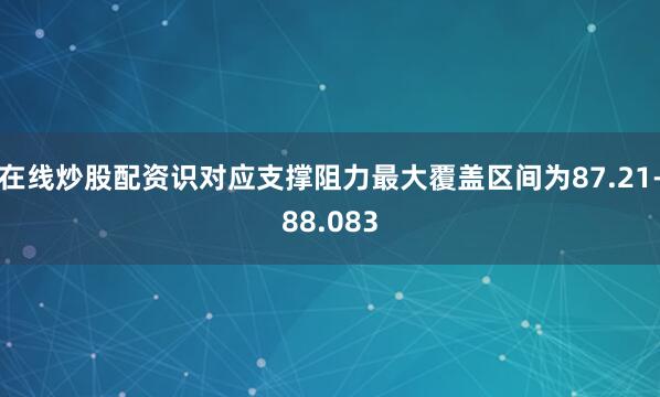 在线炒股配资识对应支撑阻力最大覆盖区间为87.21-88.083